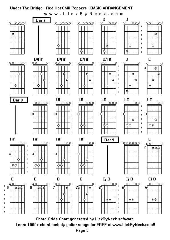 Chord Grids Chart of chord melody fingerstyle guitar song-Under The Bridge - Red Hot Chili Peppers - BASIC ARRANGEMENT,generated by LickByNeck software.